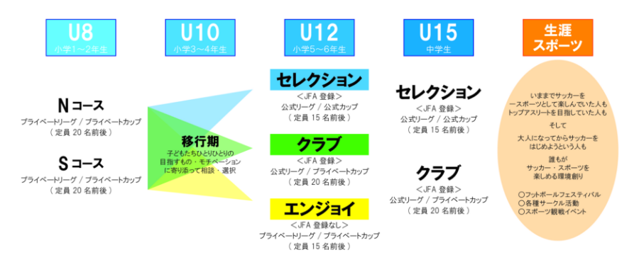 クラブ育成ビジョン